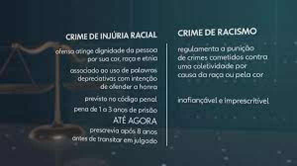 Supremo decide que injúria racial é imprescritível e pode ser equiparada ao crime de racismo