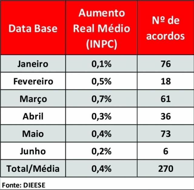 Mobilização tem que ser total