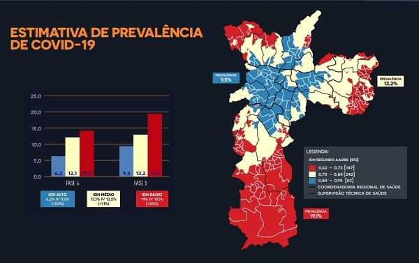 Sem direito a ‘home office’, periferia tem o dobro da contaminação por covid-19 que em bairros ricos