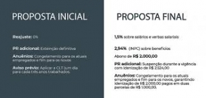 Empregados da Poupex deliberam nesta segunda (21) sobre proposta de acordo coletivo