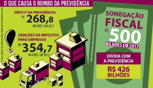 Previdência pública: todos temos de lutar por esse direito!