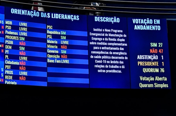 Trabalhadores têm noite de vitórias no Senado